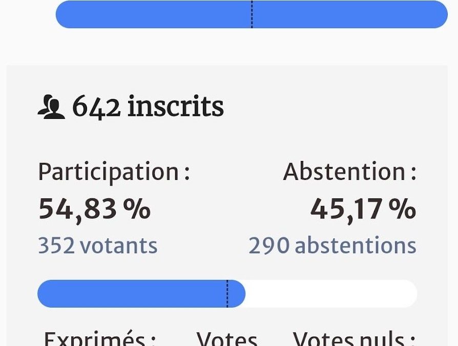 Élections municipales 2026 : résultats et remerciements